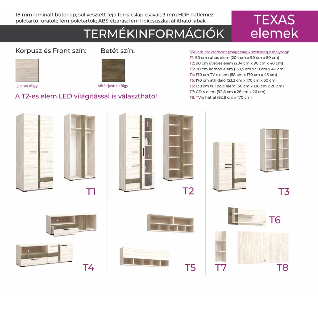 Texas-elemek_meretrajz Texas-elemek_meretrajz